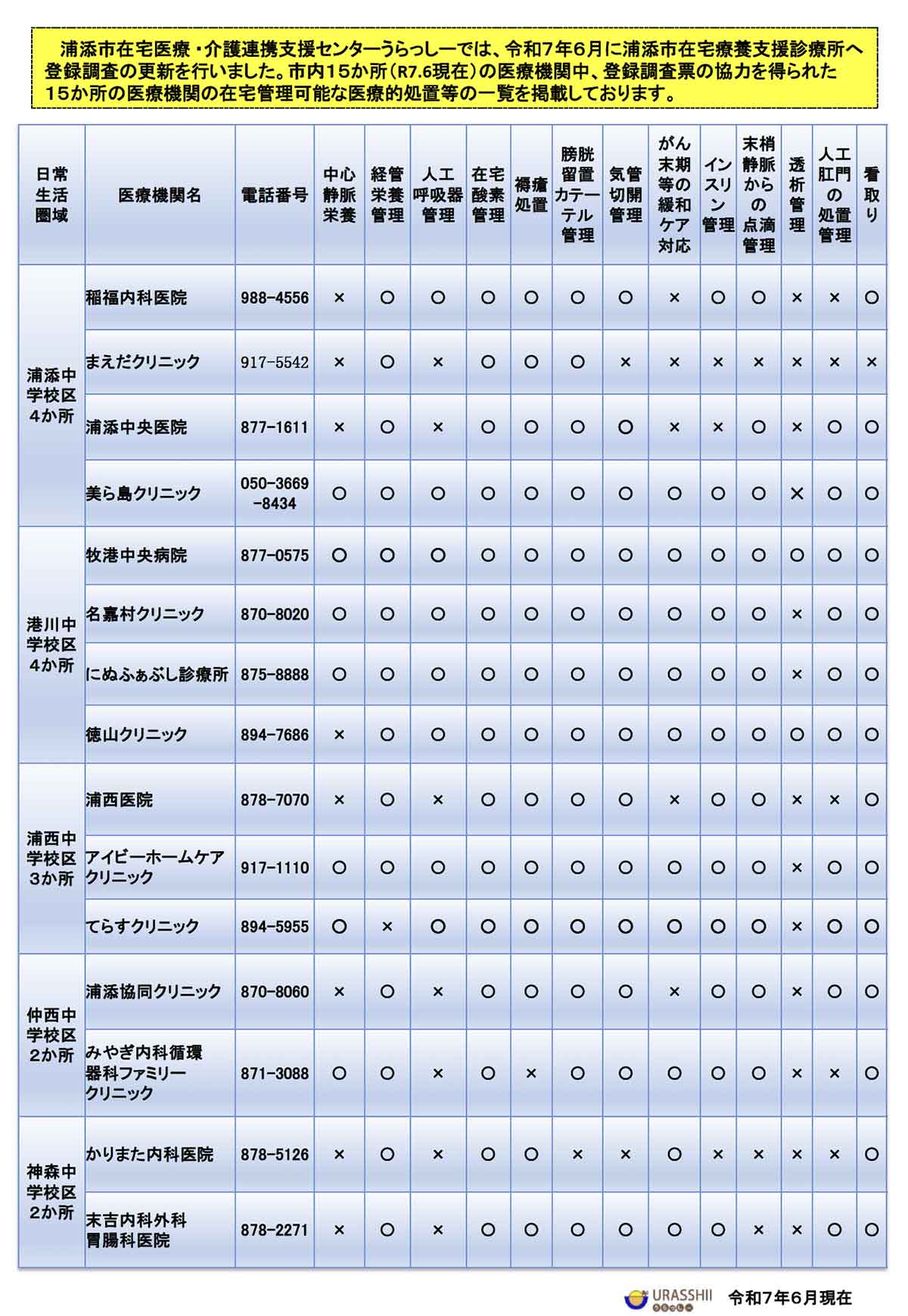 在宅療養支援診療所
