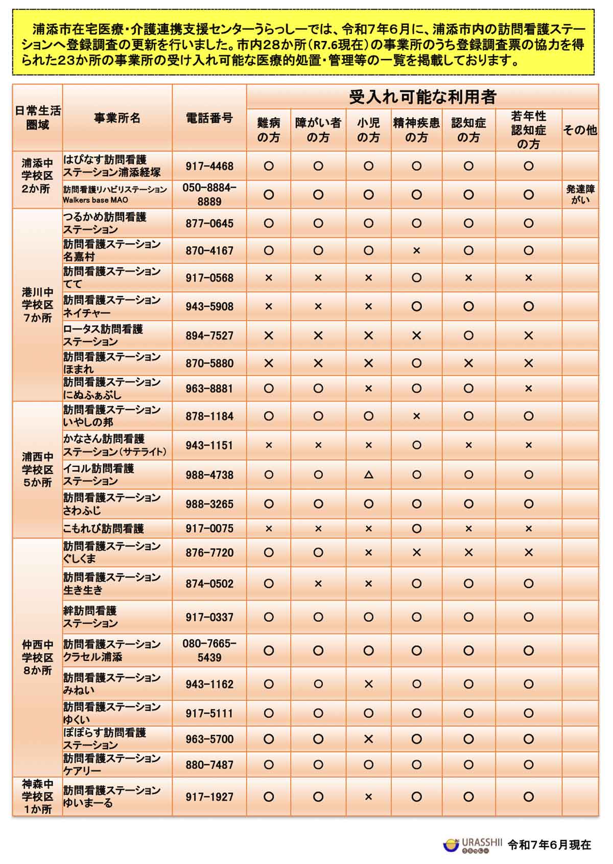訪問看護ステーション