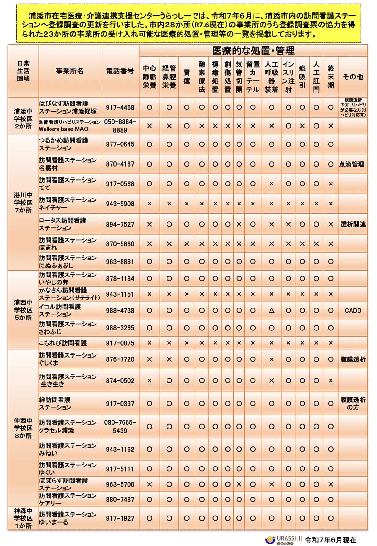 訪問看護ステーション
