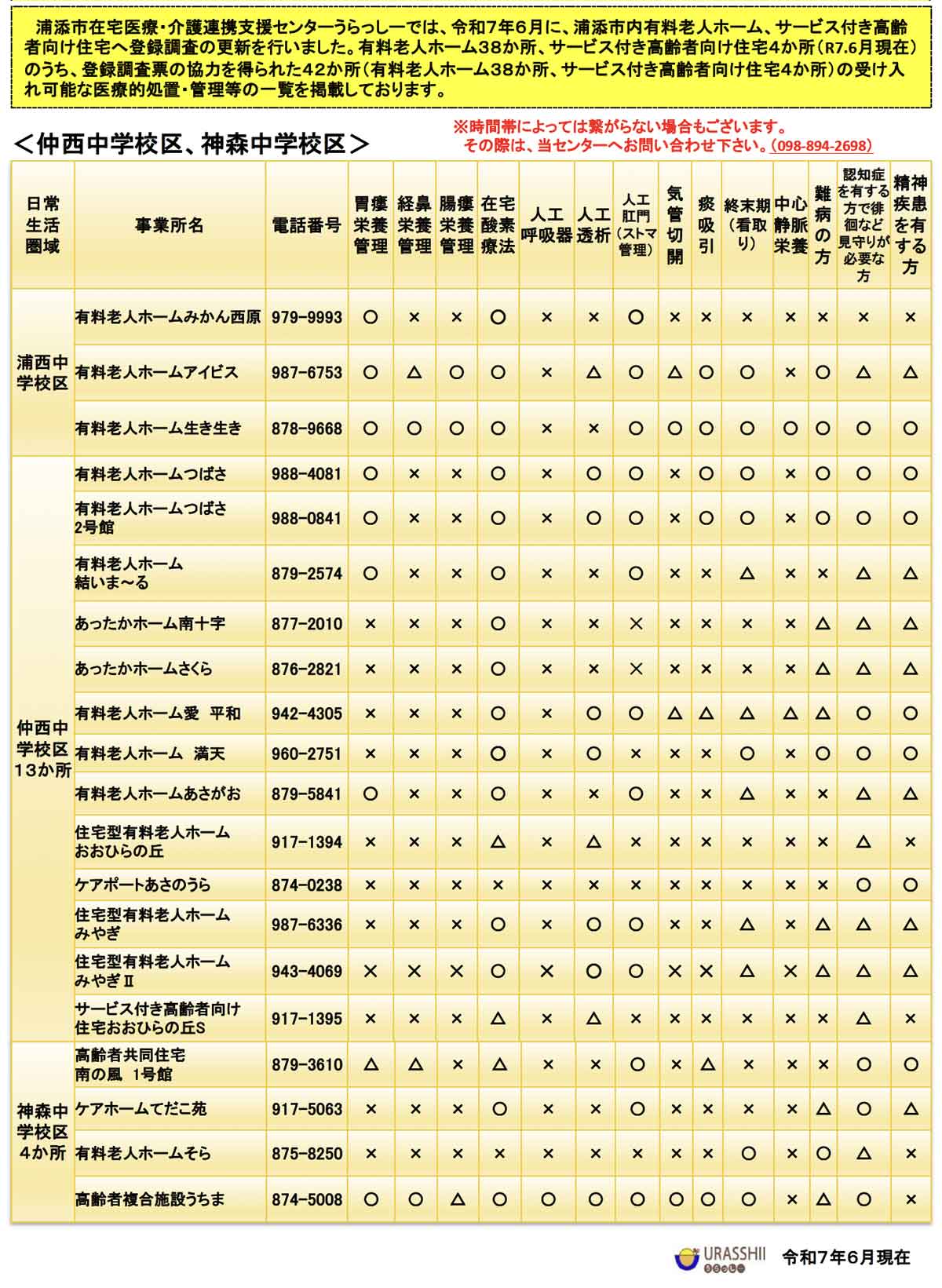 有料老人ホーム、サービス付き高齢者向け住宅