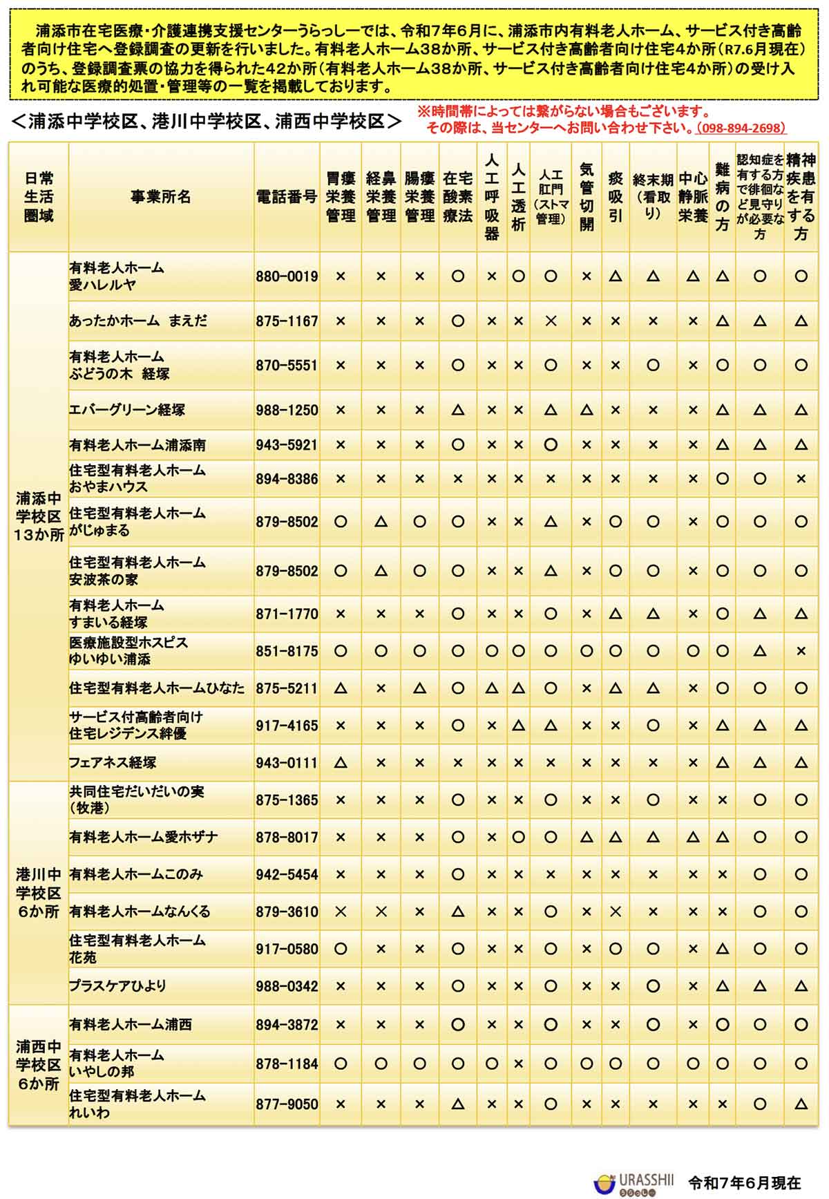 有料老人ホーム、サービス付き高齢者向け住宅