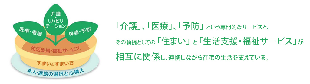 地域包括ケアシステムにおける「5つの構成要素」