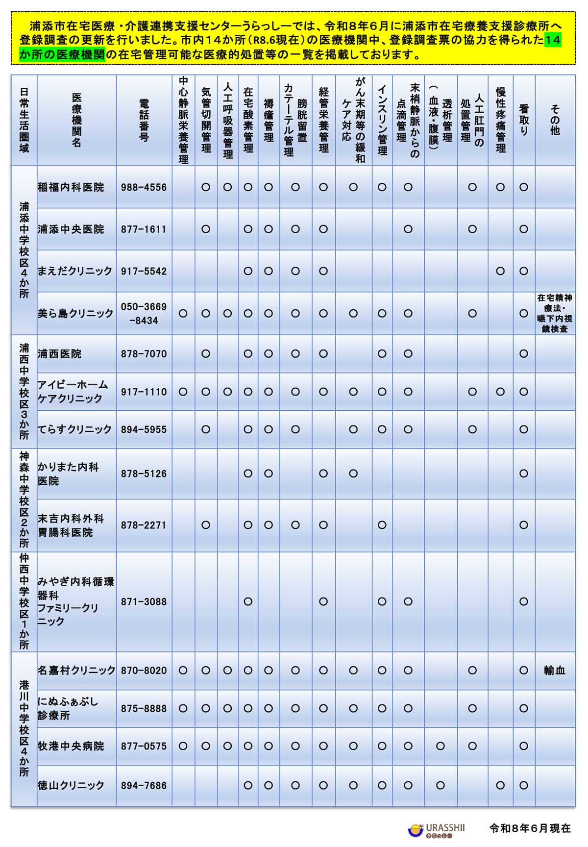 在宅療養支援診療所