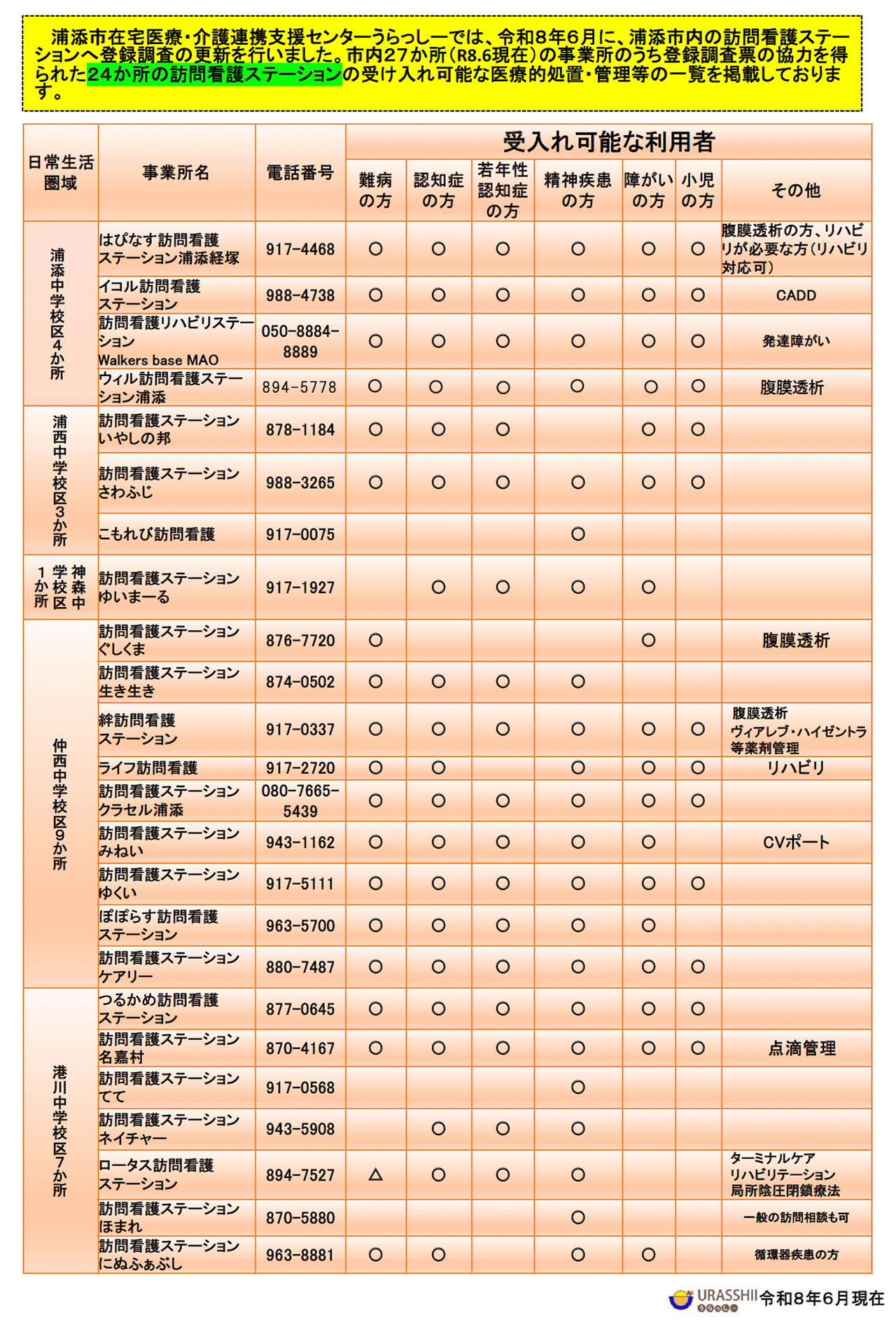 訪問看護ステーション