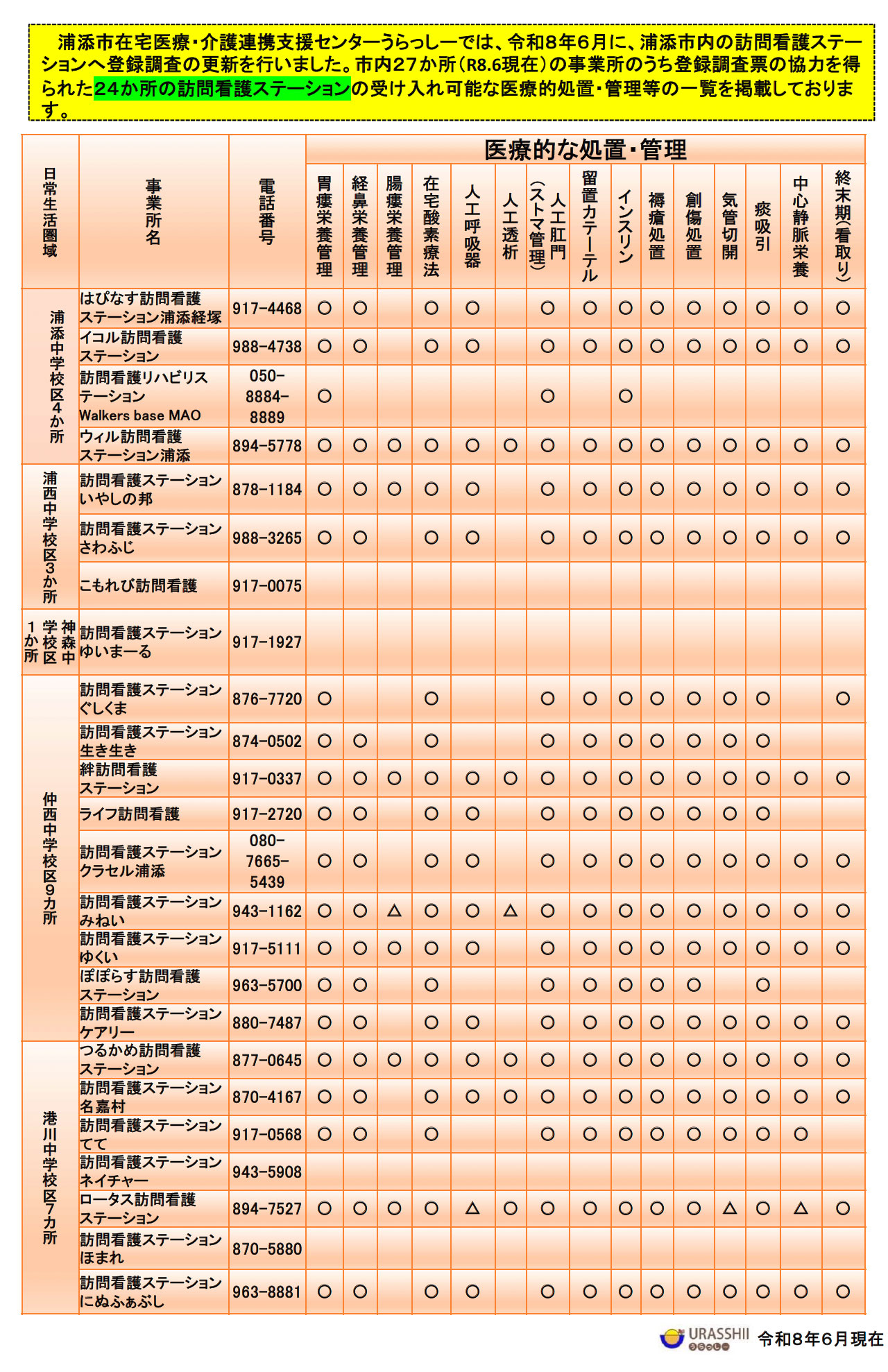 訪問看護ステーション