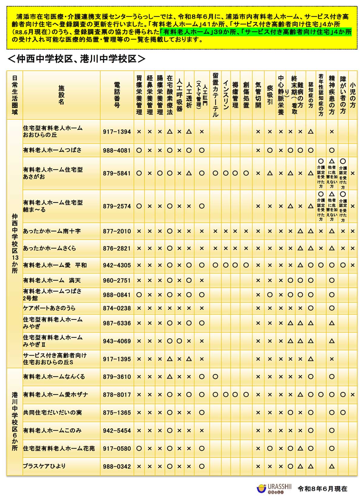 有料老人ホーム、サービス付き高齢者向け住宅