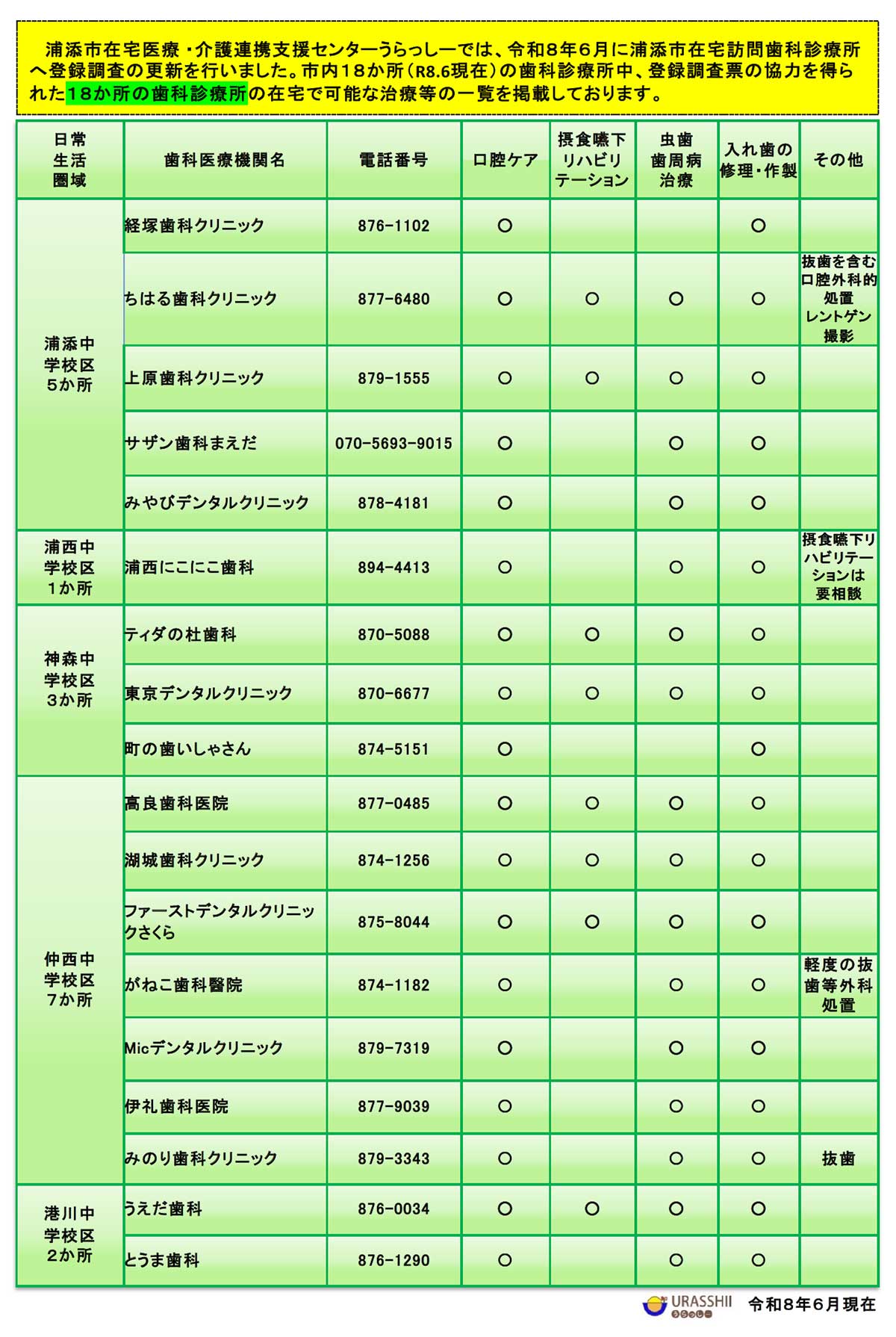 在宅訪問歯科診療所