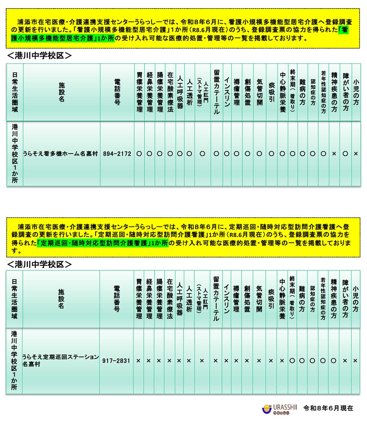 看護小規模多機能居宅介護、定期巡回・随時対応型訪問介護看護