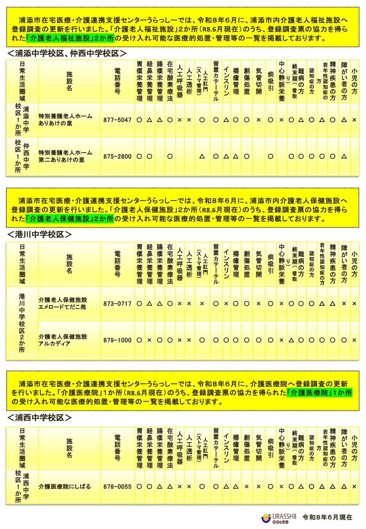 介護老人福祉施設、介護老人保健施設、介護医療院