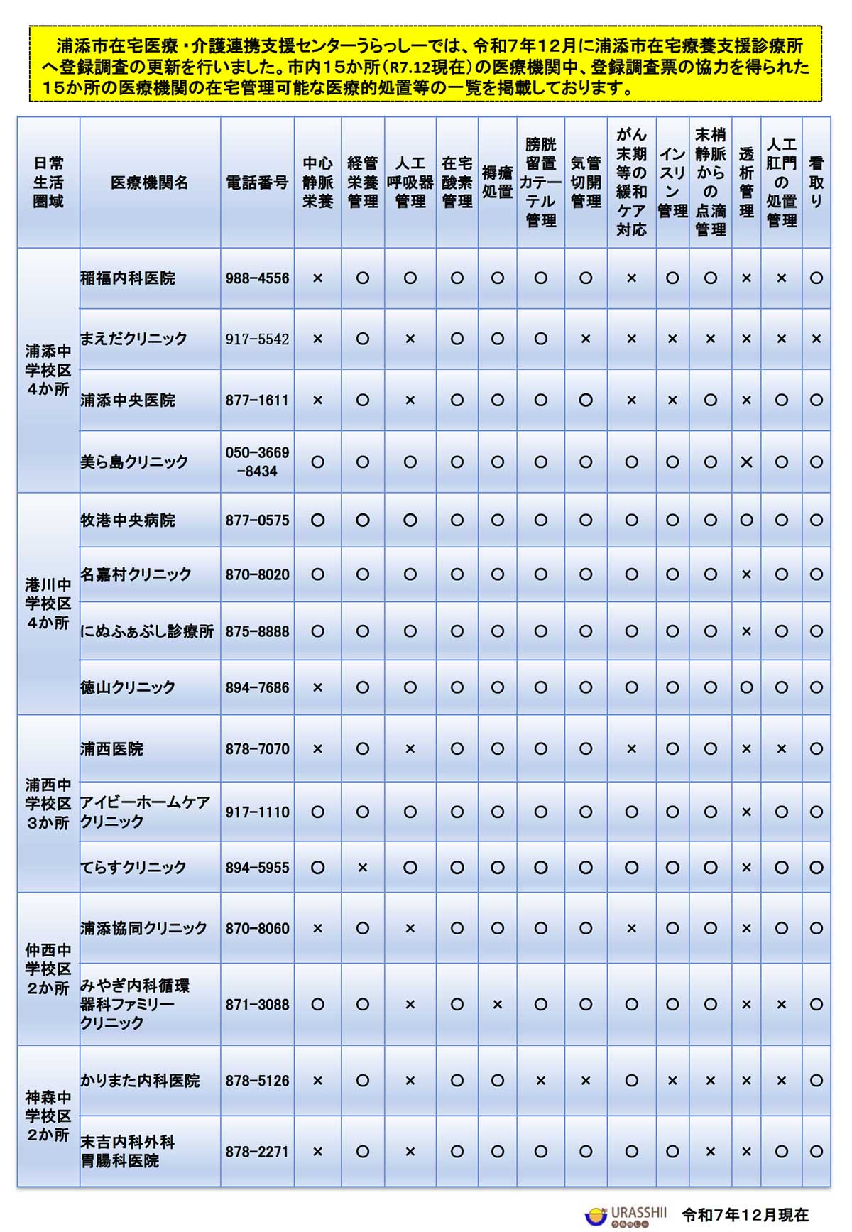 在宅療養支援診療所