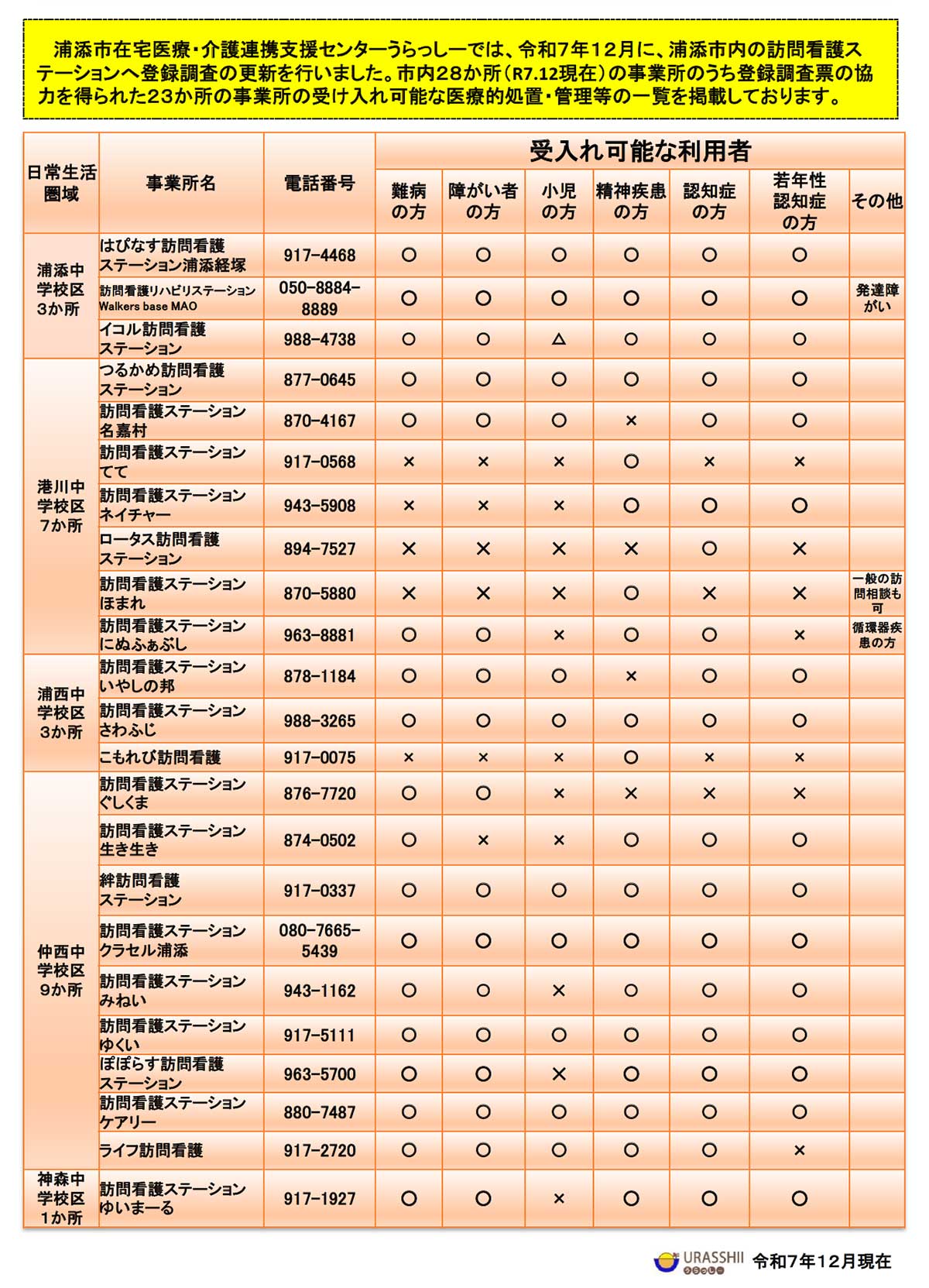 訪問看護ステーション