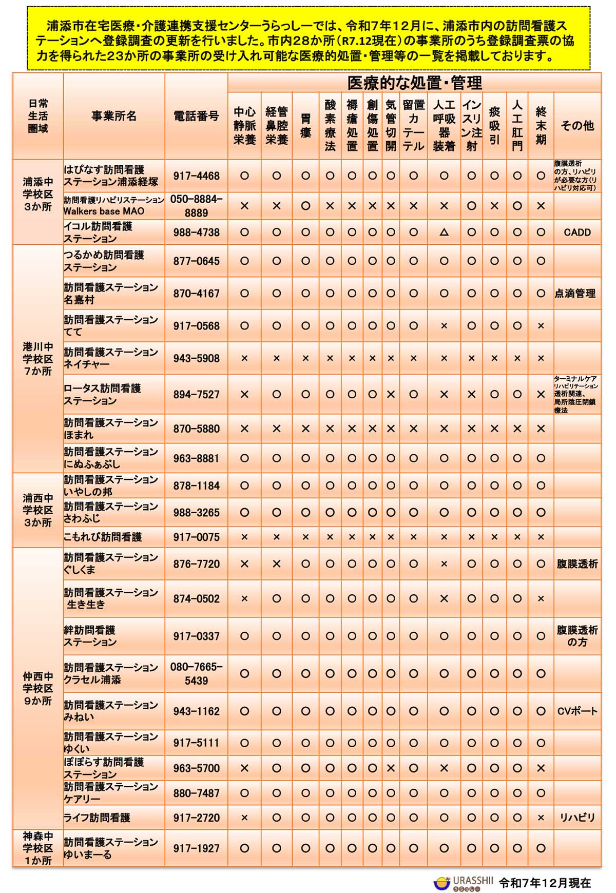 訪問看護ステーション