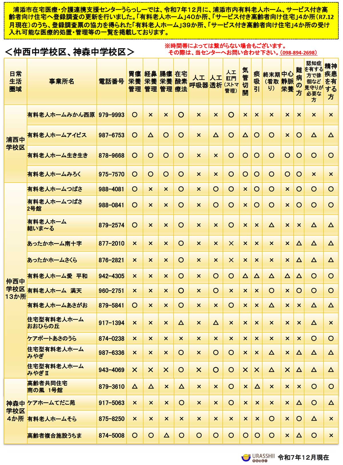 有料老人ホーム、サービス付き高齢者向け住宅