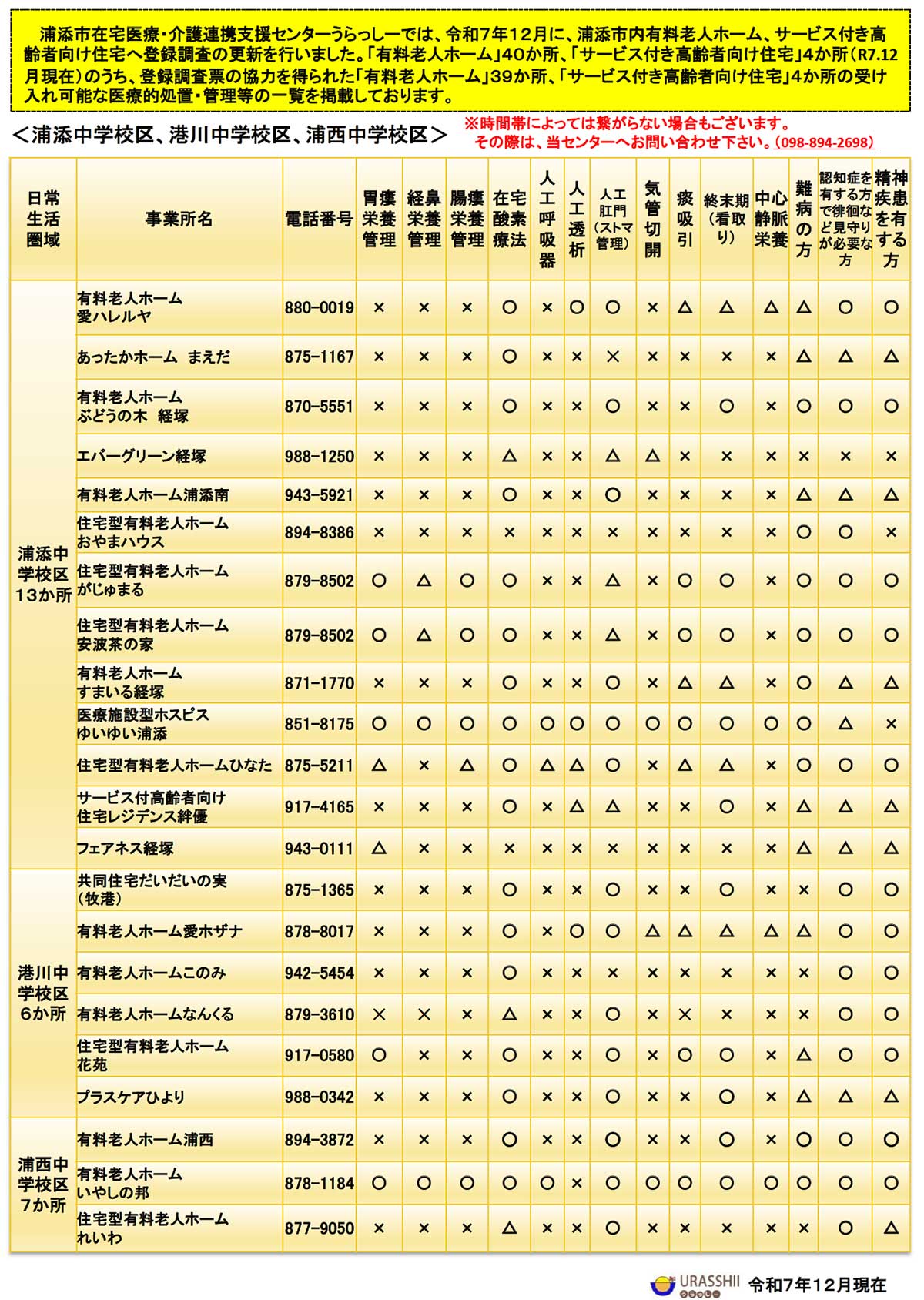 有料老人ホーム、サービス付き高齢者向け住宅