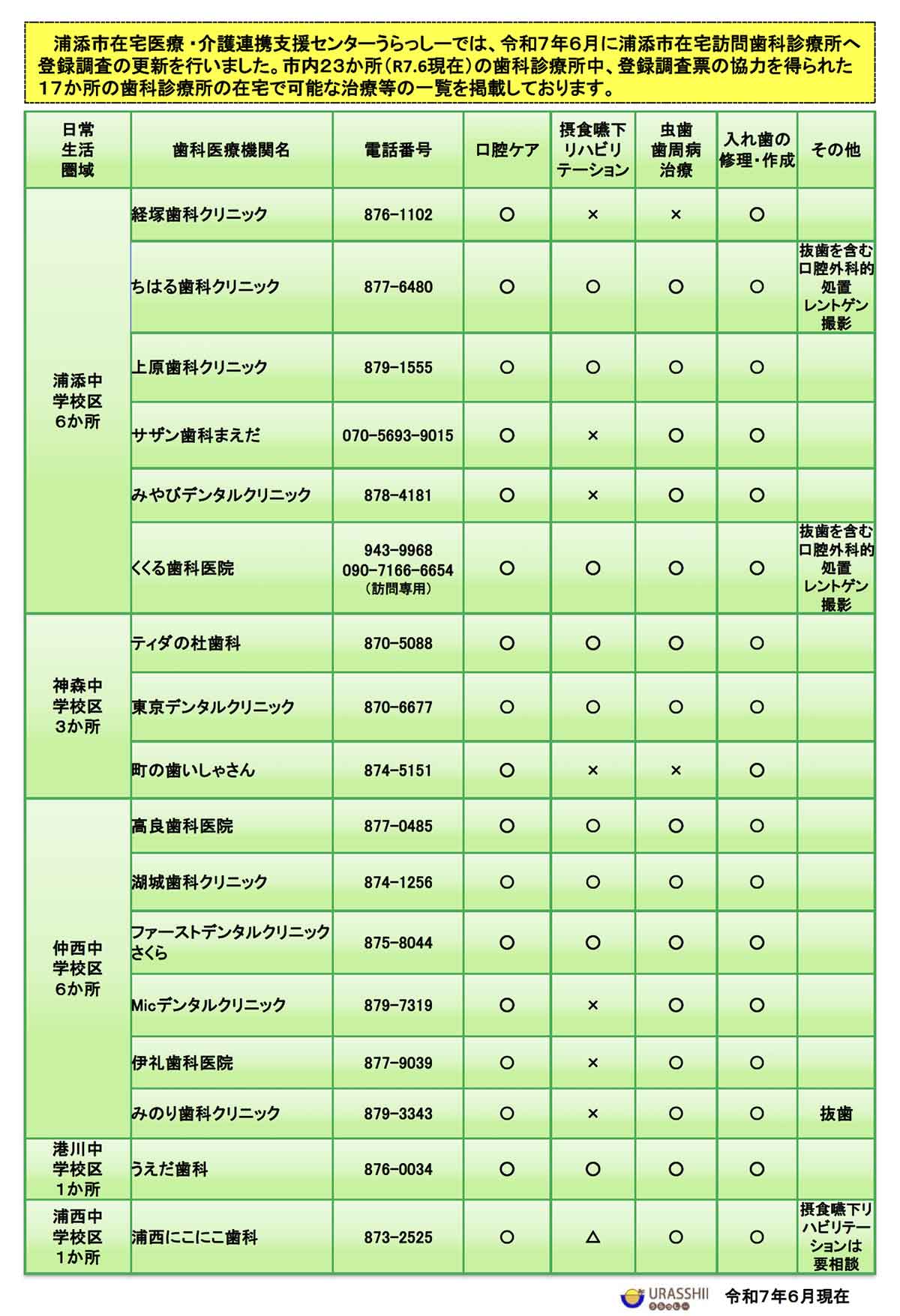 在宅訪問歯科診療所