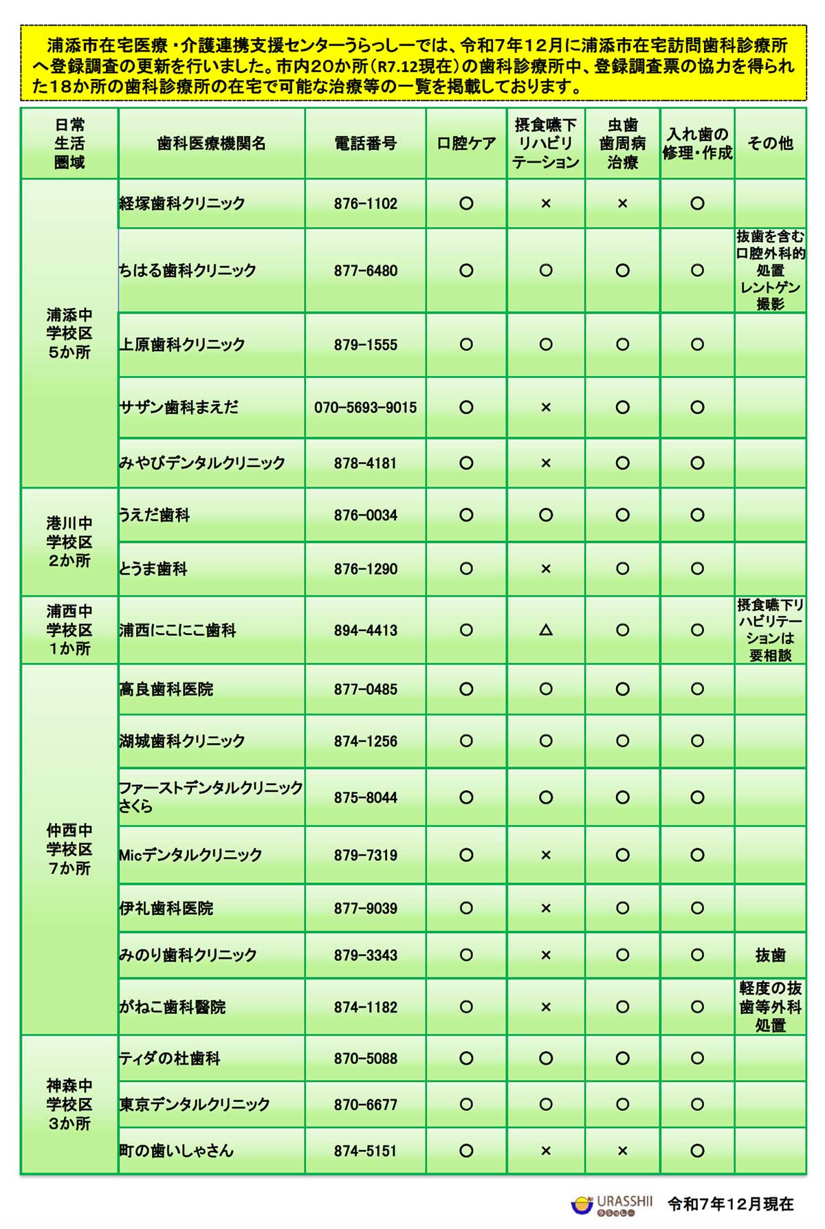 在宅訪問歯科診療所